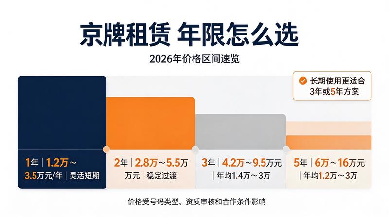 京牌租赁合规性探讨