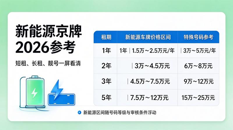 2026年京牌指标政策发布